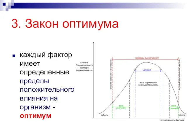 3. Закон оптимума каждый фактор имеет определенные пределы положительного влияния на организм - оптимум