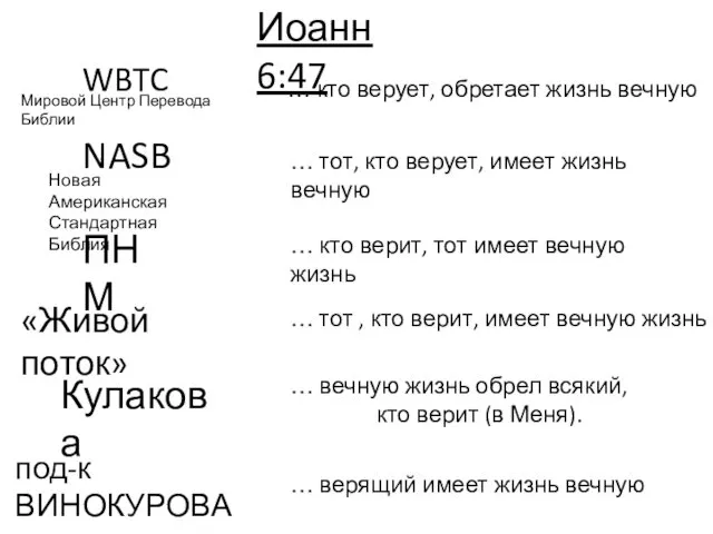 Иоанн 6:47 WBTC Мировой Центр Перевода Библии NASB Новая Американская