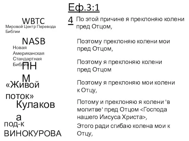 Еф.3:14 WBTC Мировой Центр Перевода Библии NASB Новая Американская Стандартная