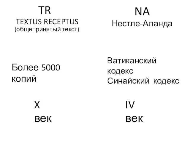 NA Нестле-Аланда TR TEXTUS RECEPTUS (общепринятый текст) Более 5000 копий