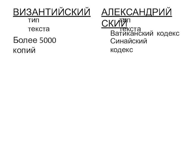 АЛЕКСАНДРИЙСКИЙ ВИЗАНТИЙСКИЙ тип текста тип текста Более 5000 копий Ватиканский кодекс Синайский кодекс