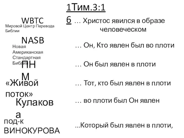 1Тим.3:16 WBTC Мировой Центр Перевода Библии NASB Новая Американская Стандартная