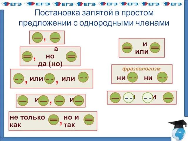 Постановка запятой в простом предложении с однородными членами