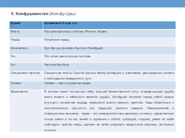 5. Конфуцианство (Кон-фу-Цзы)