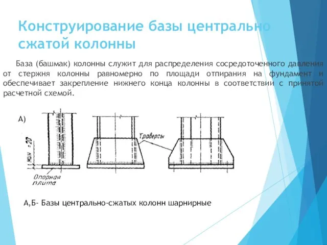 Конструирование базы центрально сжатой колонны База (башмак) колонны служит для