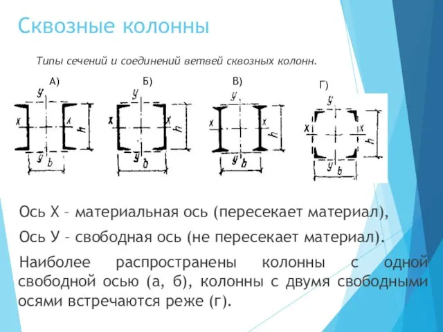 Сквозные колонны Типы сечений и соединений ветвей сквозных колонн. Ось