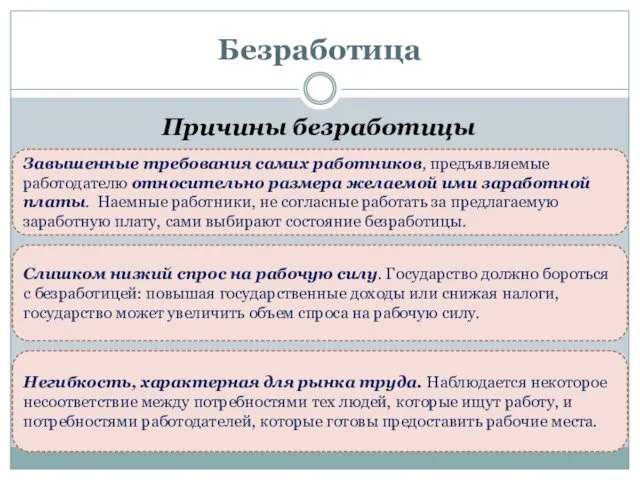 Безработица Причины безработицы Завышенные требования самих работников, предъявляемые работодателю относительно