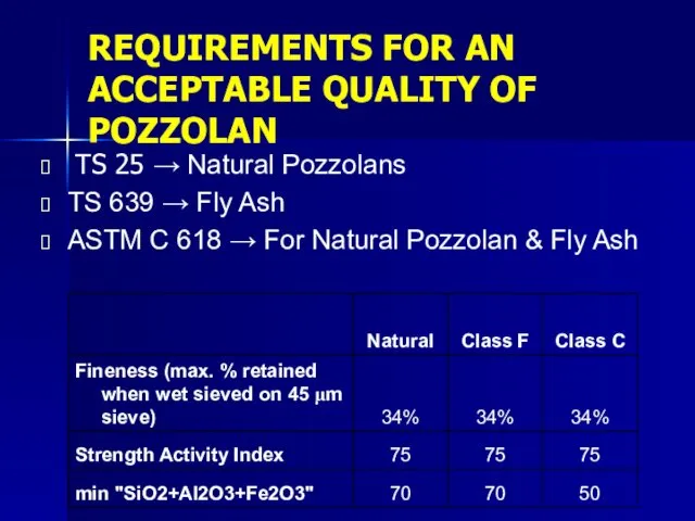 REQUIREMENTS FOR AN ACCEPTABLE QUALITY OF POZZOLAN TS 25 →