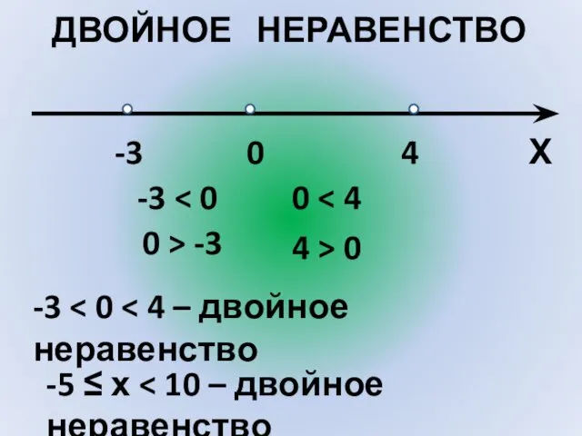 ДВОЙНОЕ НЕРАВЕНСТВО 0 -3 4 Х -3 0 -3 -5 ≤ х 0
