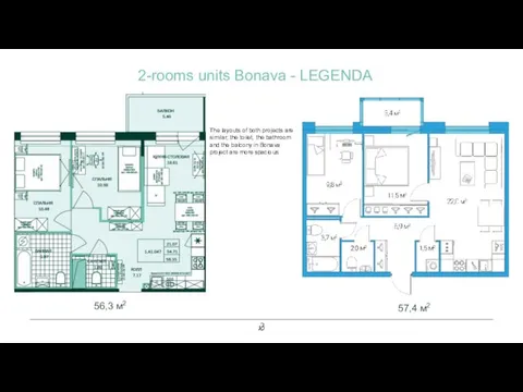 2-rooms units Bonava - LEGENDA 57,4 м2 56,3 м2 The