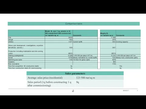 08/06/2017 Comparison table