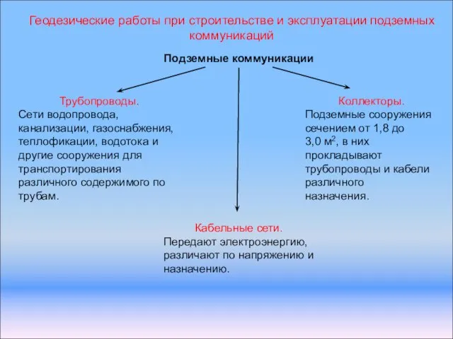 Геодезические работы при строительстве и эксплуатации подземных коммуникаций Подземные коммуникации