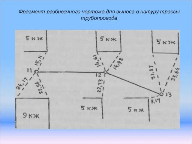 Фрагмент разбивочного чертежа для выноса в натуру трассы трубопровода