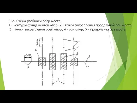 Рис. Схема разбивки опор моста: 1 - контуры фундаментов опор;