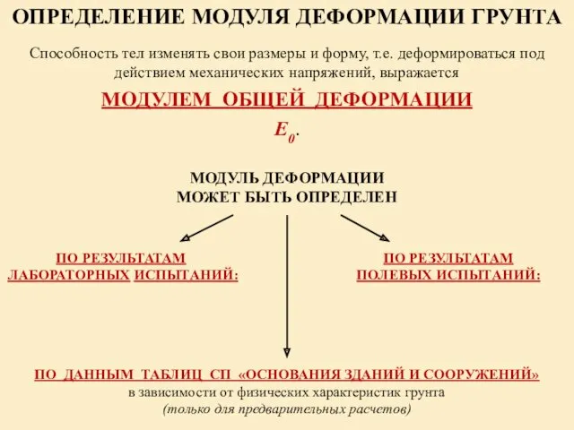 ОПРЕДЕЛЕНИЕ МОДУЛЯ ДЕФОРМАЦИИ ГРУНТА Способность тел изменять свои размеры и