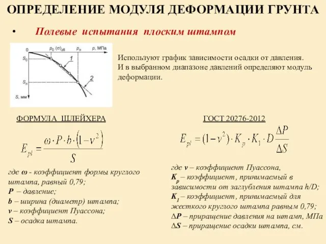 ОПРЕДЕЛЕНИЕ МОДУЛЯ ДЕФОРМАЦИИ ГРУНТА Полевые испытания плоским штампом Используют график