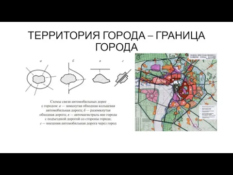 ТЕРРИТОРИЯ ГОРОДА – ГРАНИЦА ГОРОДА