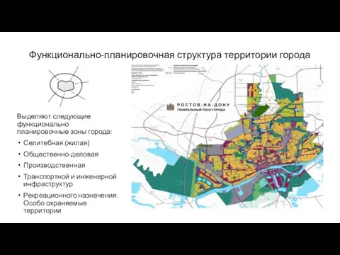 Функционально-планировочная структура территории города Выделяют следующие функционально планировочные зоны города: