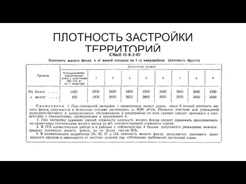 ПЛОТНОСТЬ ЗАСТРОЙКИ ТЕРРИТОРИЙ