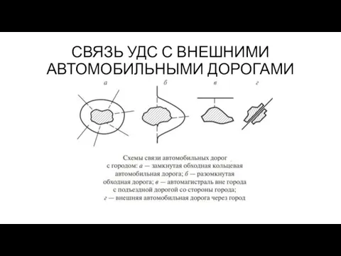 СВЯЗЬ УДС С ВНЕШНИМИ АВТОМОБИЛЬНЫМИ ДОРОГАМИ