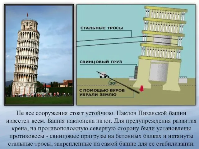 Не все сооружения стоят устойчиво. Наклон Пизанской башни известен всем.