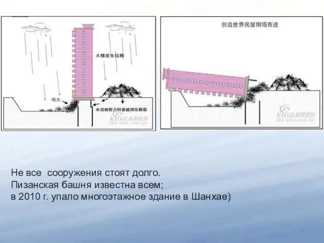 Не все сооружения стоят долго. Пизанская башня известна всем; в