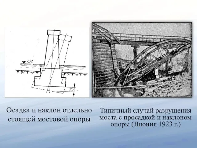 Осадка и наклон отдельно стоящей мостовой опоры Типичный случай разрушения
