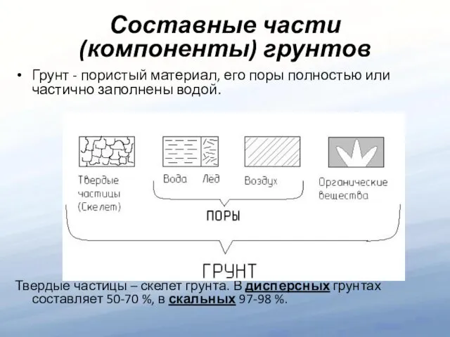 Составные части (компоненты) грунтов Грунт - пористый материал, его поры