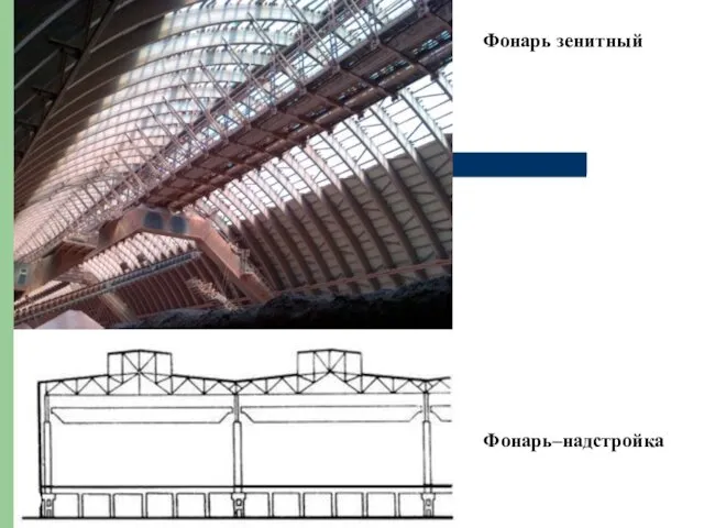 Фонарь зенитный Фонарь–надстройка