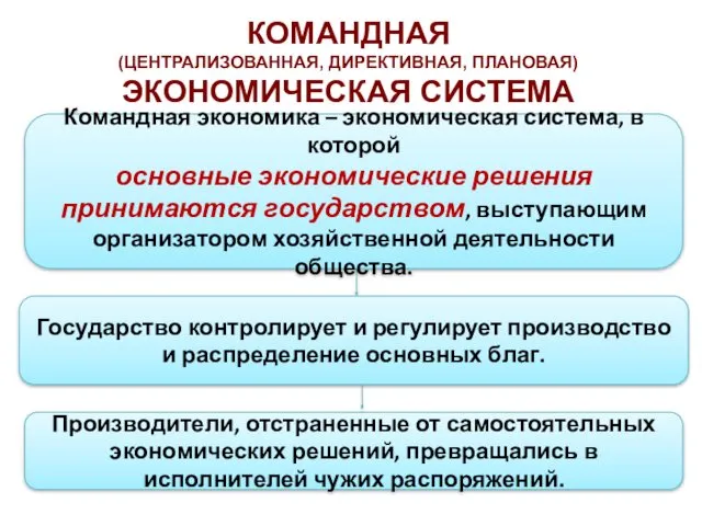 Командная экономика – экономическая система, в которой основные экономические решения