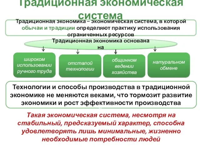 Традиционная экономическая система Традиционная экономика – экономическая система, в которой