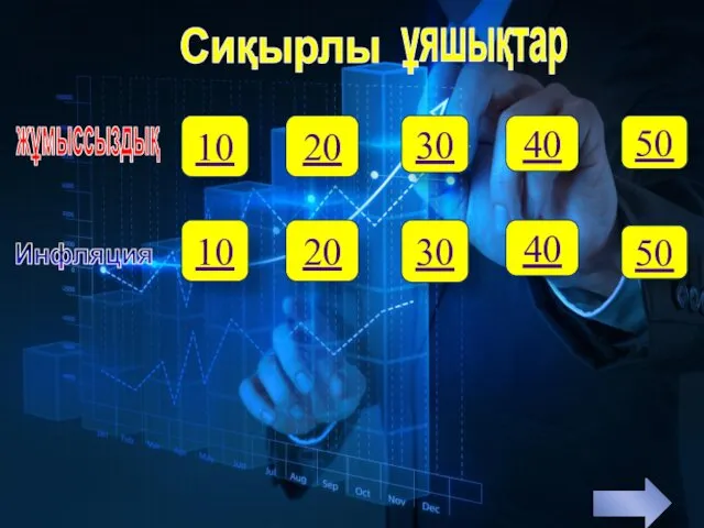 40 30 10 20 50 ұяшықтар Сиқырлы жұмыссыздық 10 20 30 40 50 Инфляция