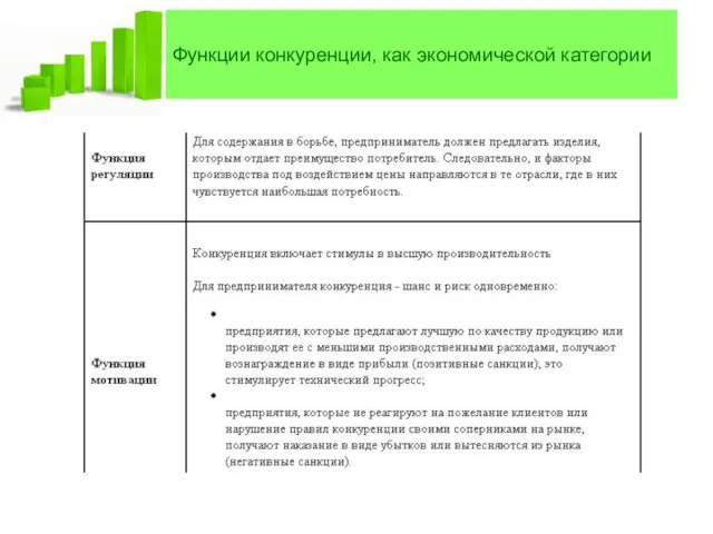 Функции конкуренции, как экономической категории