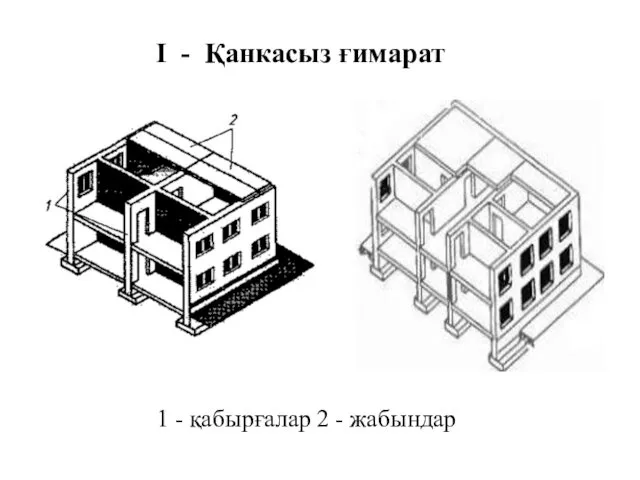 I - Қанкасыз ғимарат 1 - қабырғалар 2 - жабындар