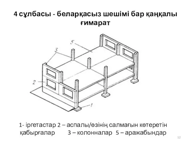 4 сұлбасы - беларқасыз шешімі бар қаңқалы ғимарат 1- іргетастар