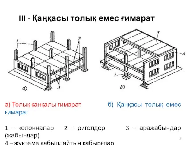 III - Қаңқасы толық емес ғимарат а) Толық қанқалы ғимарат