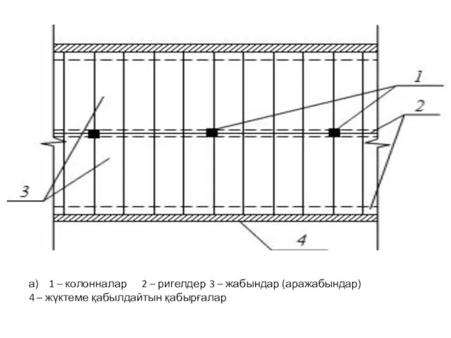 а) 1 – колонналар 2 – ригелдер 3 – жабындар (аражабындар) 4 – жүктеме қабылдайтын қабырғалар