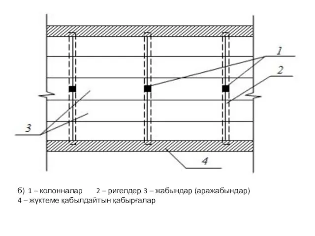 б) 1 – колонналар 2 – ригелдер 3 – жабындар (аражабындар) 4 – жүктеме қабылдайтын қабырғалар