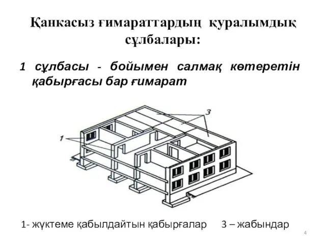 Қанкасыз ғимараттардың қуралымдық сұлбалары: 1 сұлбасы - бойымен салмақ көтеретін