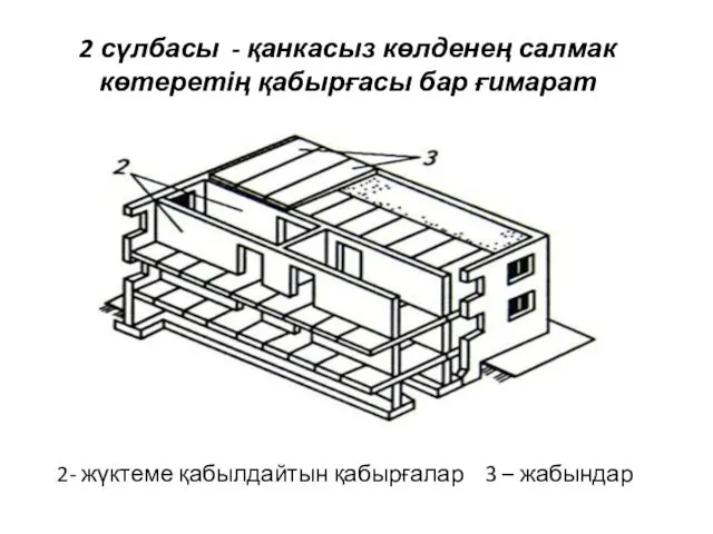 2 сүлбасы - қанкасыз көлденең салмак көтеретің қабырғасы бар ғимарат