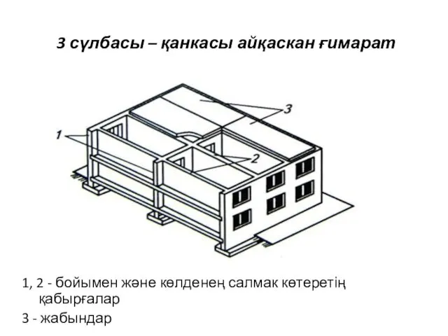 3 сүлбасы – қанкасы айқаскан ғимарат 1, 2 - бойымен