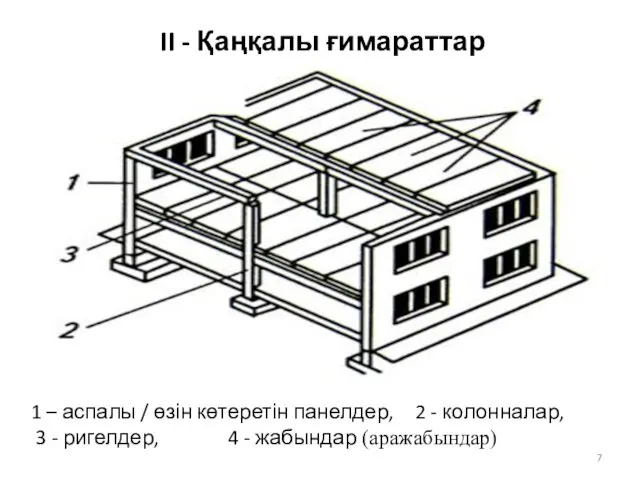 II - Қаңқалы ғимараттар 1 – аспалы / өзін көтеретін