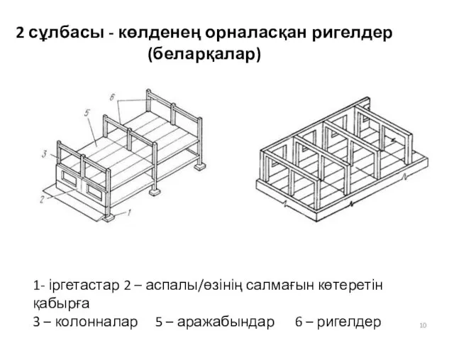 2 сұлбасы - көлденең орналасқан ригелдер (беларқалар) 1- іргетастар 2