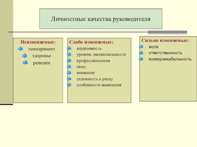 Личностные качества руководителя Неизменяемые: темперамент здоровье реакции Слабо изменяемые: внушаемость