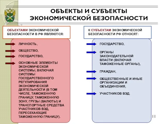 ОБЪЕКТЫ И СУБЪЕКТЫ ЭКОНОМИЧЕСКОЙ БЕЗОПАСНОСТИ 11 ЛИЧНОСТЬ, ОБЩЕСТВО, ГОСУДАРСТВО, ОСНОВНЫЕ