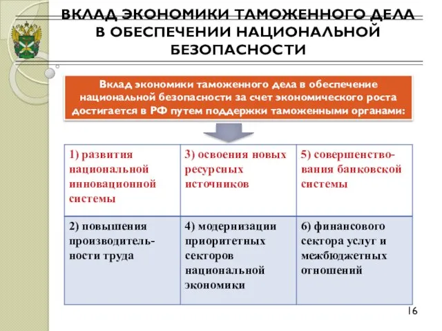 ВКЛАД ЭКОНОМИКИ ТАМОЖЕННОГО ДЕЛА В ОБЕСПЕЧЕНИИ НАЦИОНАЛЬНОЙ БЕЗОПАСНОСТИ 16 Вклад