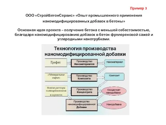 ООО «СтройБетонСервис» «Опыт промышленного применения наномодифицированных добавок в бетоны» Основная