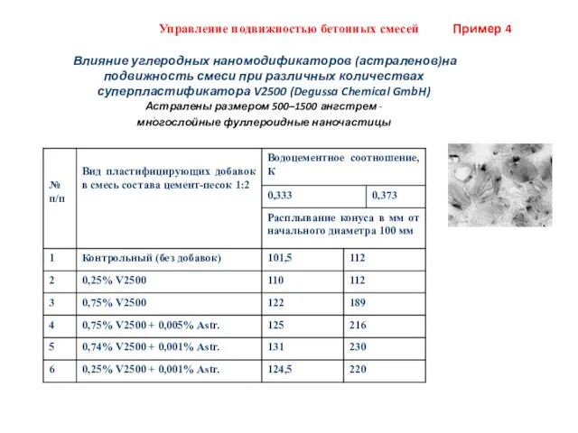 Влияние углеродных наномодификаторов (астраленов)на подвижность смеси при различных количествах суперпластификатора