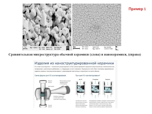 Сравнительная микроструктура обычной керамики (слева) и нанокерамики, (справа) Сравнительная микроструктура