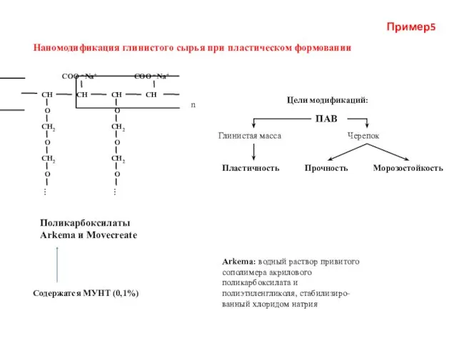 Поликарбоксилаты Arkema и Movecreate Arkema: водный раствор привитого сополимера акрилового